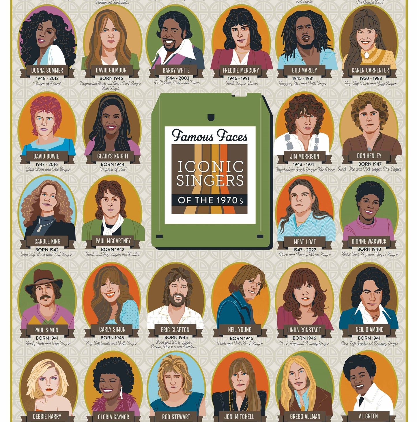 Puzzle | Iconic Singers of the 1970's