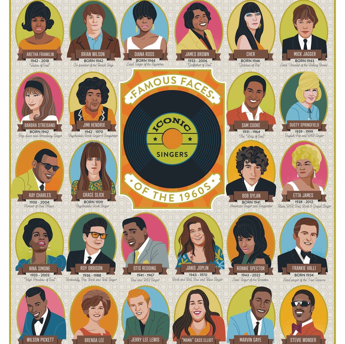 Puzzle  | Iconic Singers of the 1960's